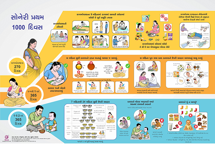 पहले 1000 दिनों में निवेश करें-जीवन भर का पोषण करें – पोस्टर